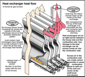 heatex